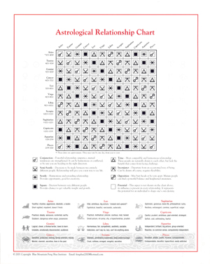 Astrology Relationship Chart