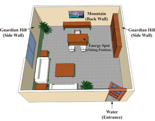 Dr Hsu Feng Shui Talk 25 Feng Shui Of An Office Blue Mountain