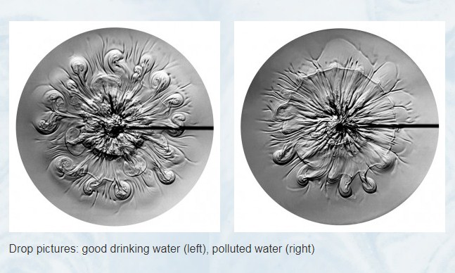 Fengshui of water